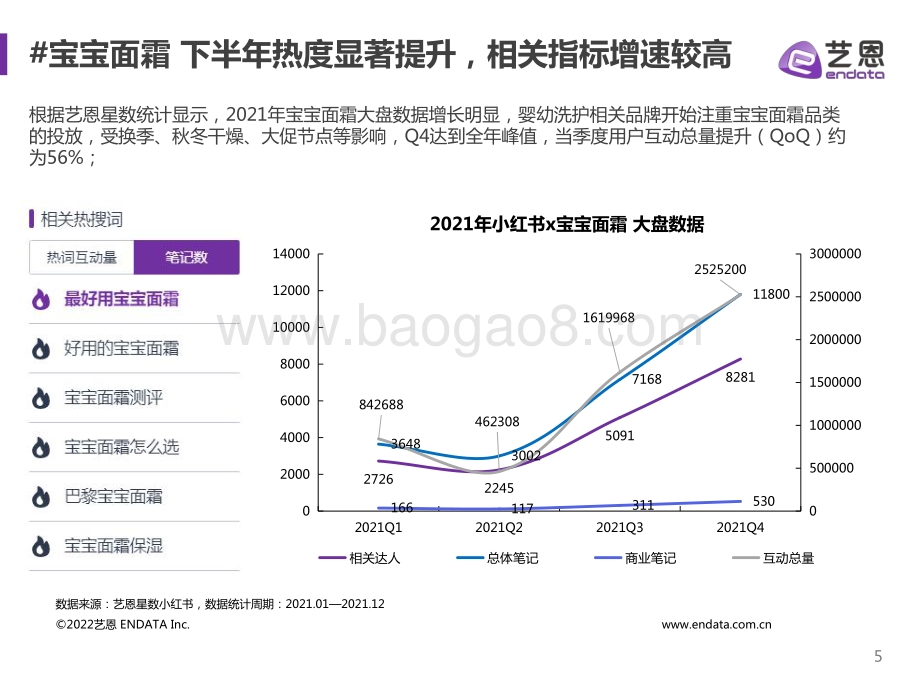 宝宝面霜竞品投放研究_34页_2mb.pdf_第5页