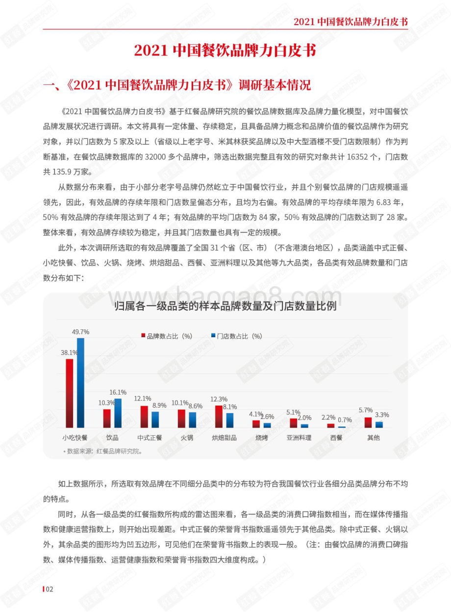 2021中国餐饮品牌力白皮书-29页_5mb.pdf_第2页