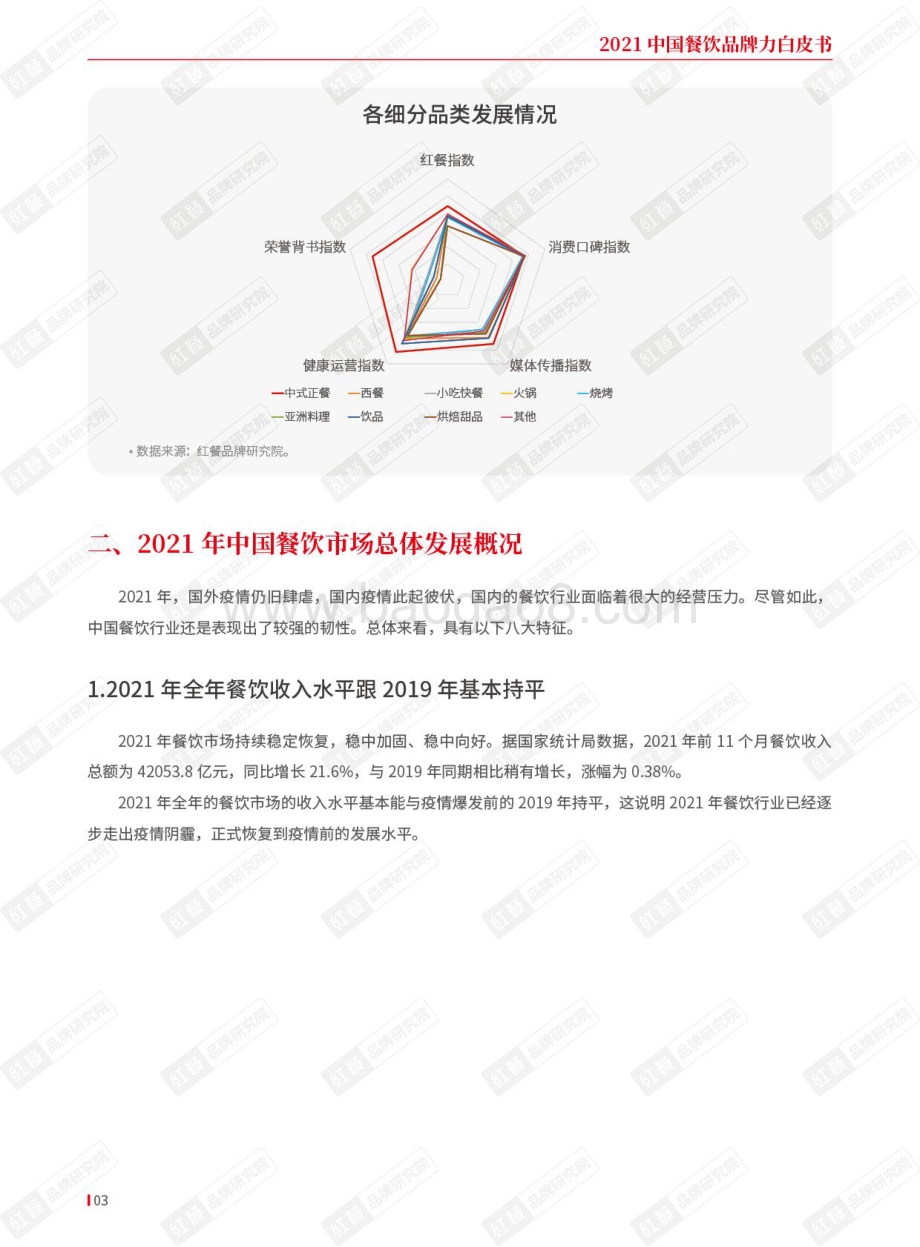2021中国餐饮品牌力白皮书-29页_5mb.pdf_第3页