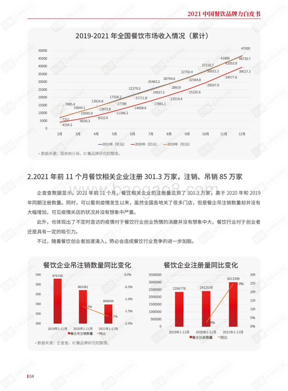 2021中国餐饮品牌力白皮书-29页_5mb.pdf_第4页