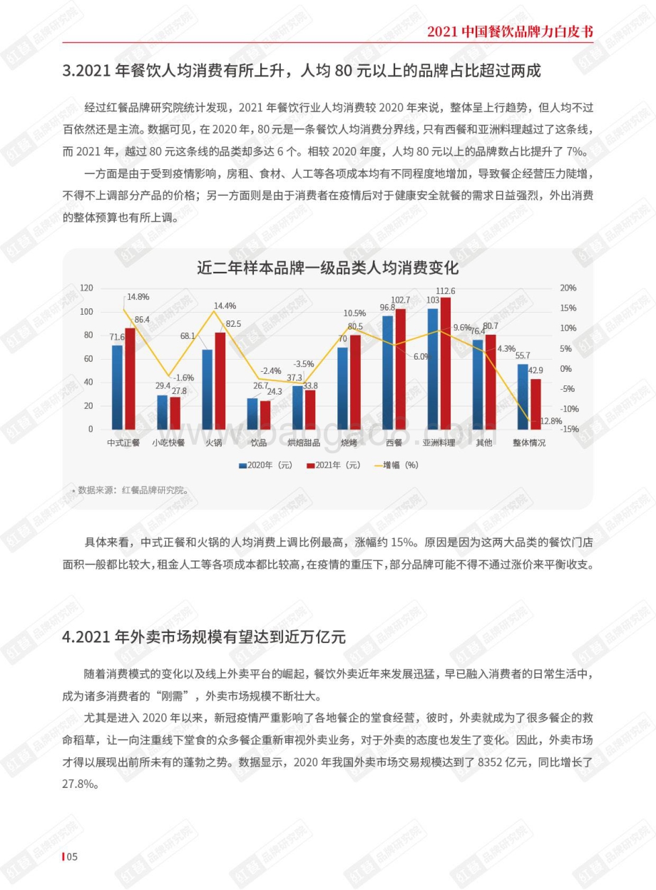 2021中国餐饮品牌力白皮书-29页_5mb.pdf_第5页