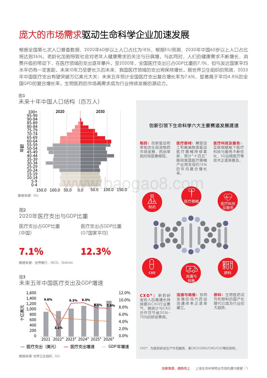 上海生命科学物业市场机遇与展望_28页_5mb.pdf_第5页
