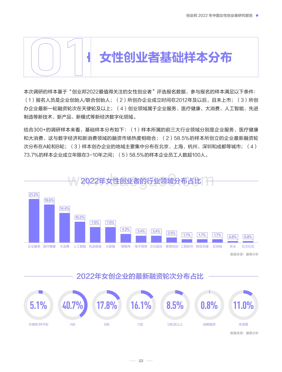 创业邦2022中国女性创业者研究报告_37页_1mb.pdf_第4页
