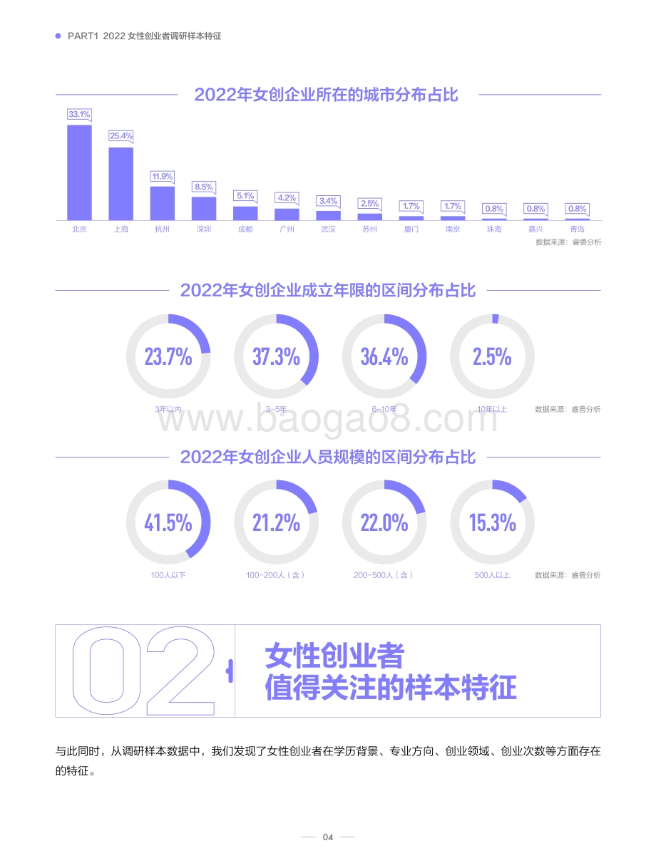 创业邦2022中国女性创业者研究报告_37页_1mb.pdf_第5页