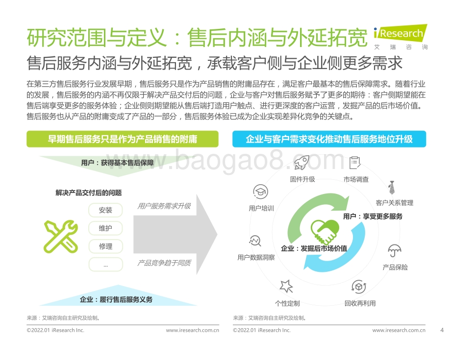 艾瑞咨询：2021年中国第三方售后服务行业洞察白皮书-70页_2mb.pdf_第4页