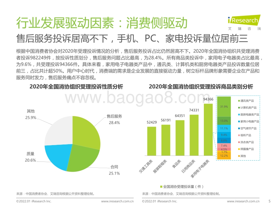 艾瑞咨询：2021年中国第三方售后服务行业洞察白皮书-70页_2mb.pdf_第5页