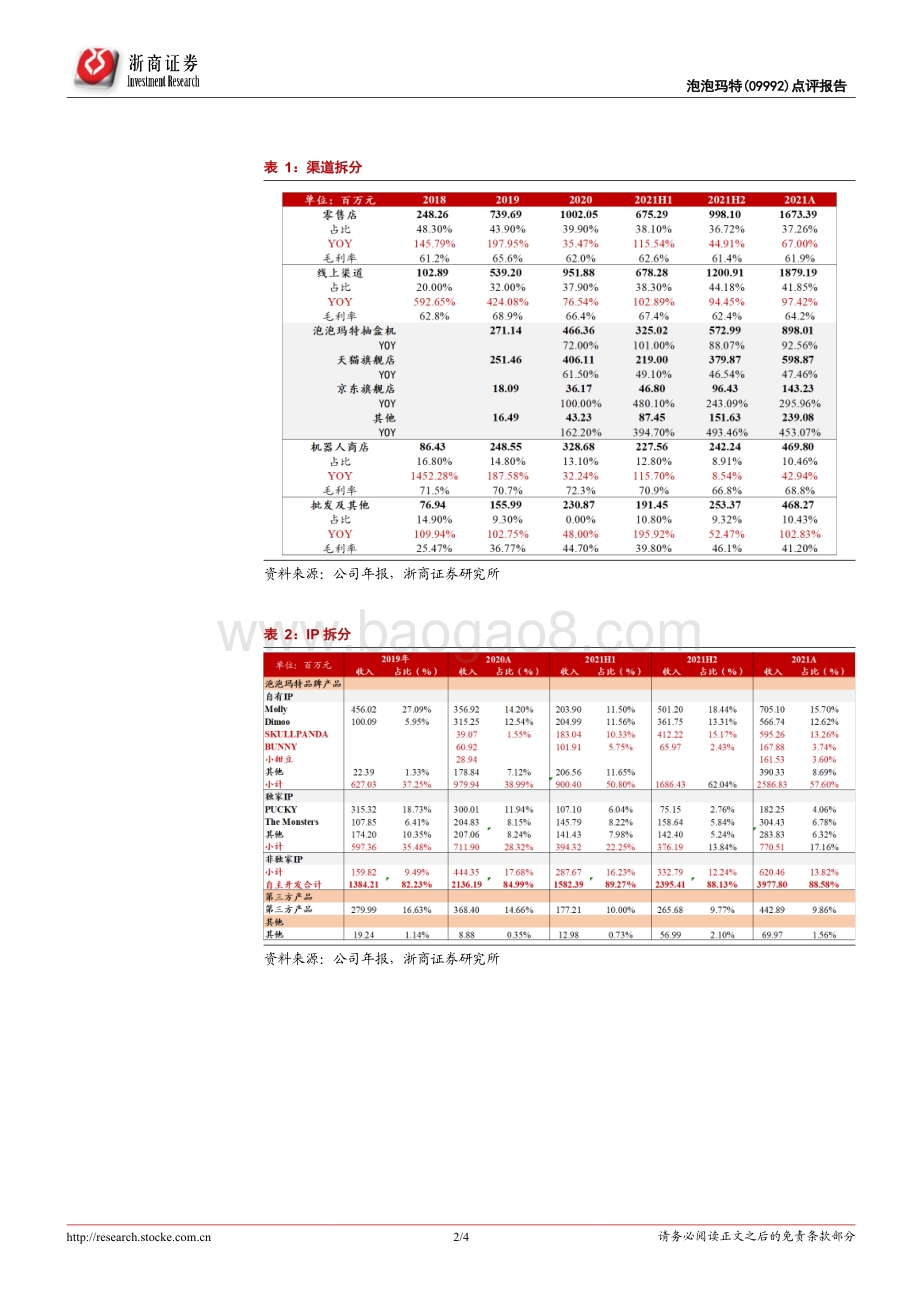 20220427-浙商证券-泡泡玛特-09992.HK-泡泡玛特点评报告_Q1维持高增_表现靓丽_4页_798kb.pdf_第2页