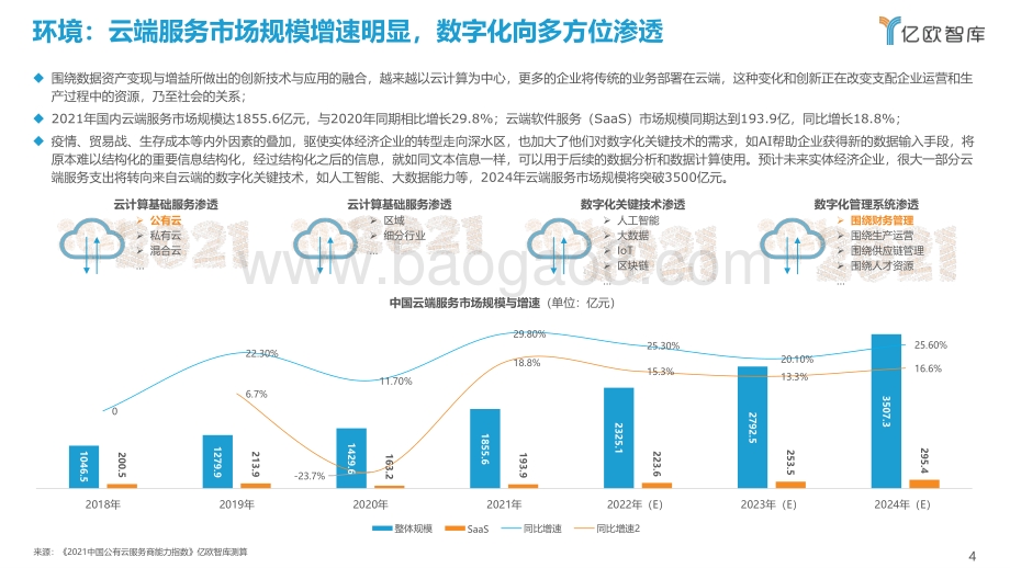 亿欧智库：2022中小企业财税数字化发展研究报告_42页_3mb.pdf_第4页