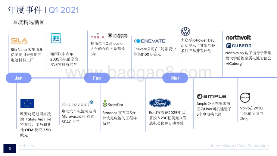 2021电池年度报告（中文版）-134页_8mb.pdf_第5页