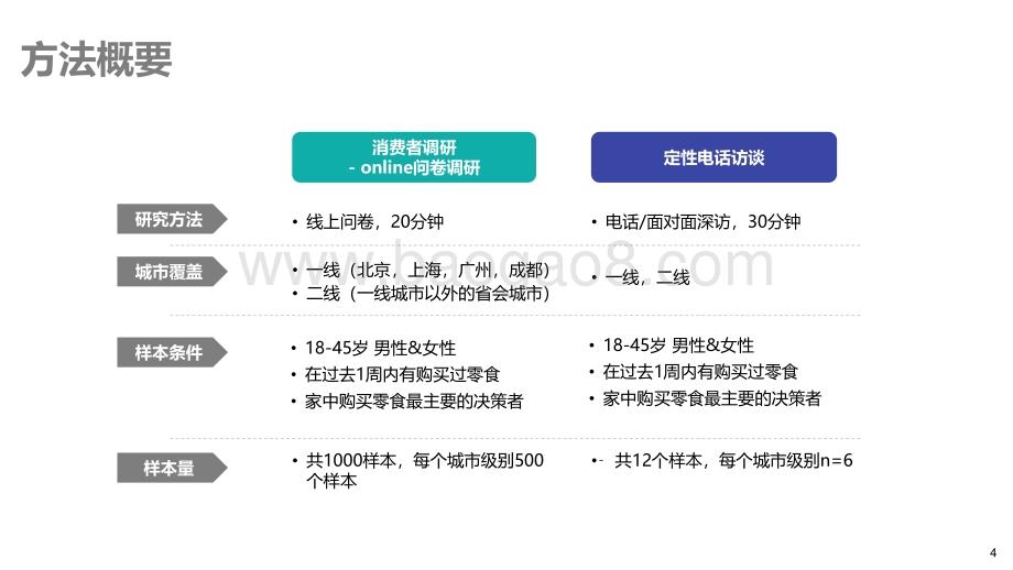 2021零食品类全渠道研究报告-益普索Ipsos_26页_1mb.pdf_第4页