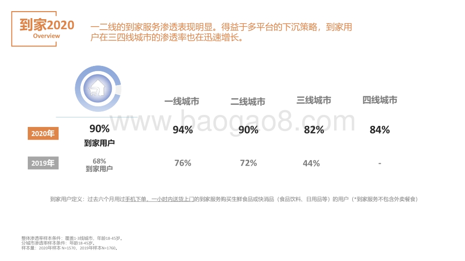 2020零售到家消费者体验洞察报告_-_益普索_x_精明购_45页_3mb.pdf_第5页