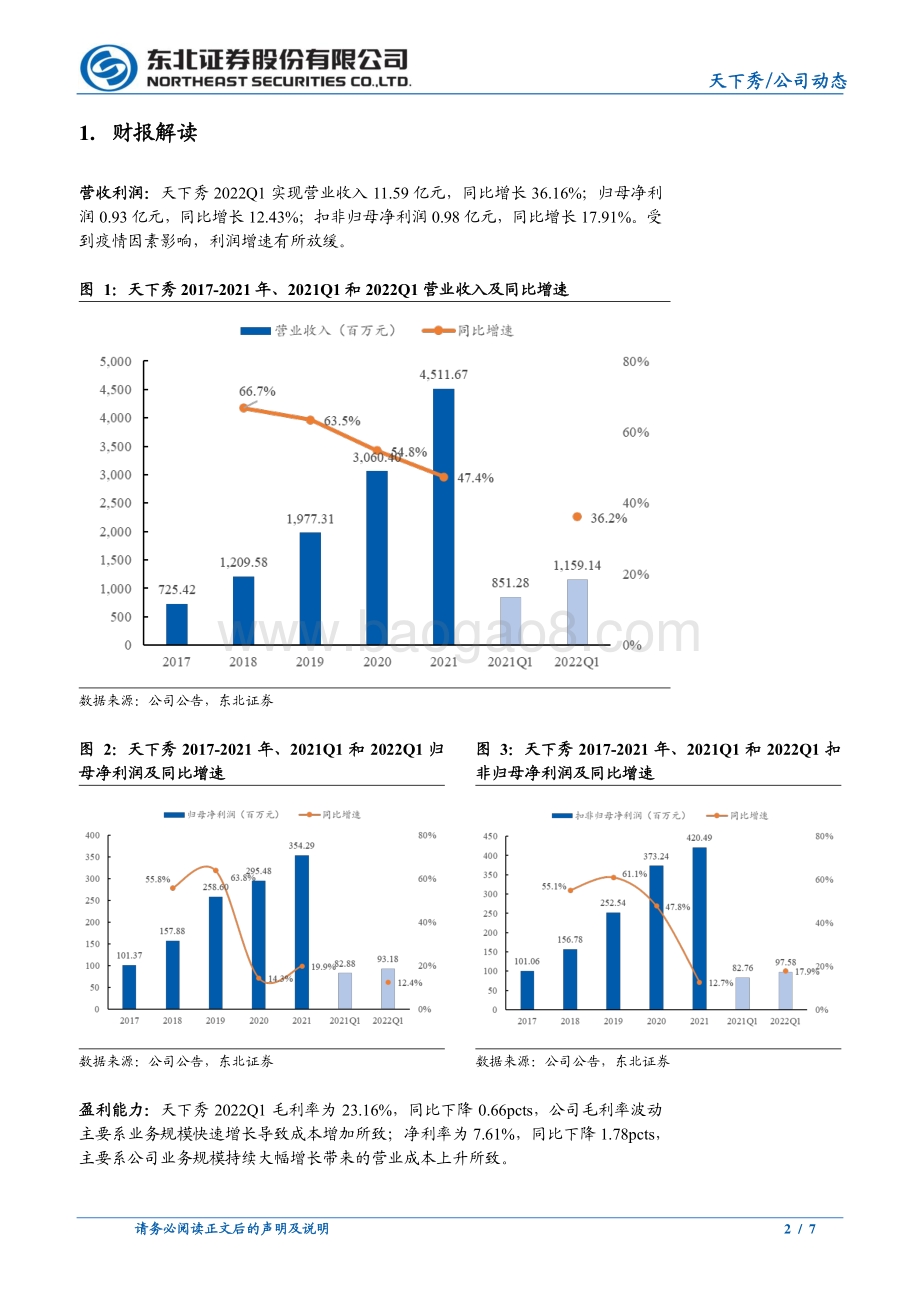 20220428-东北证券-天下秀-600556.SH-2022Q1业绩稳健_看好创新业务长期发展_7页_1mb.pdf_第2页