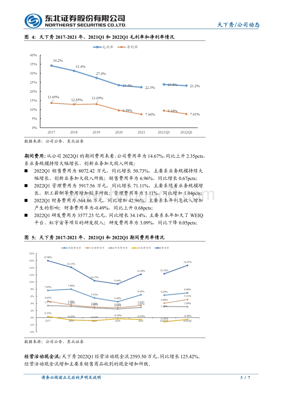20220428-东北证券-天下秀-600556.SH-2022Q1业绩稳健_看好创新业务长期发展_7页_1mb.pdf_第3页