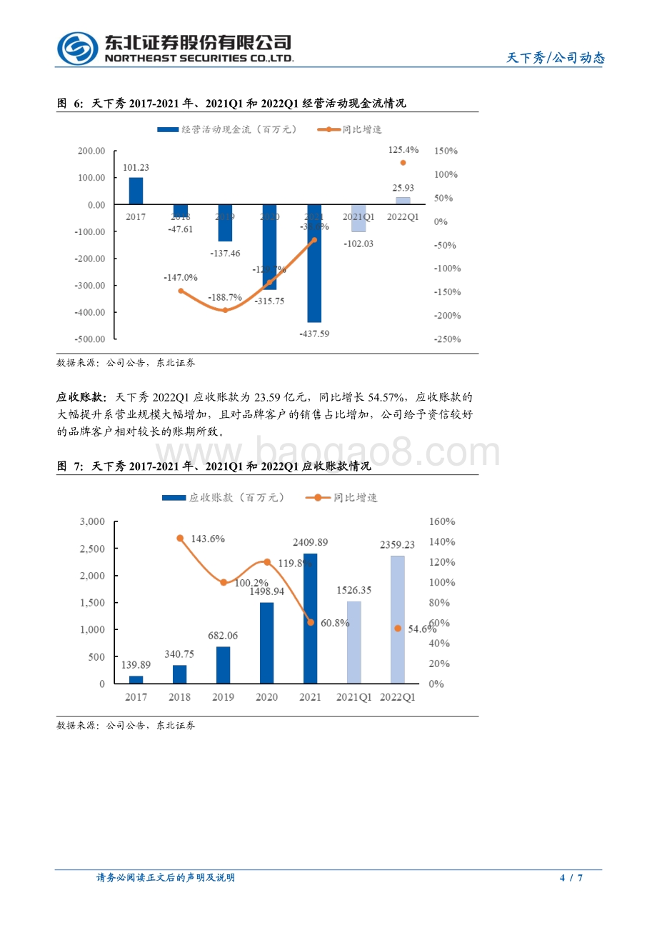 20220428-东北证券-天下秀-600556.SH-2022Q1业绩稳健_看好创新业务长期发展_7页_1mb.pdf_第4页