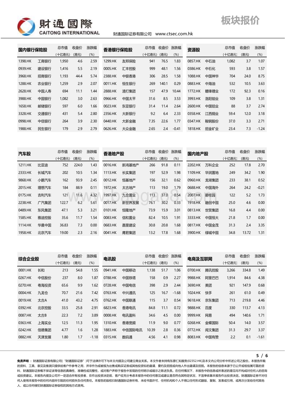 20220429-财通国际-港股朝闻_6页_594kb.pdf_第5页