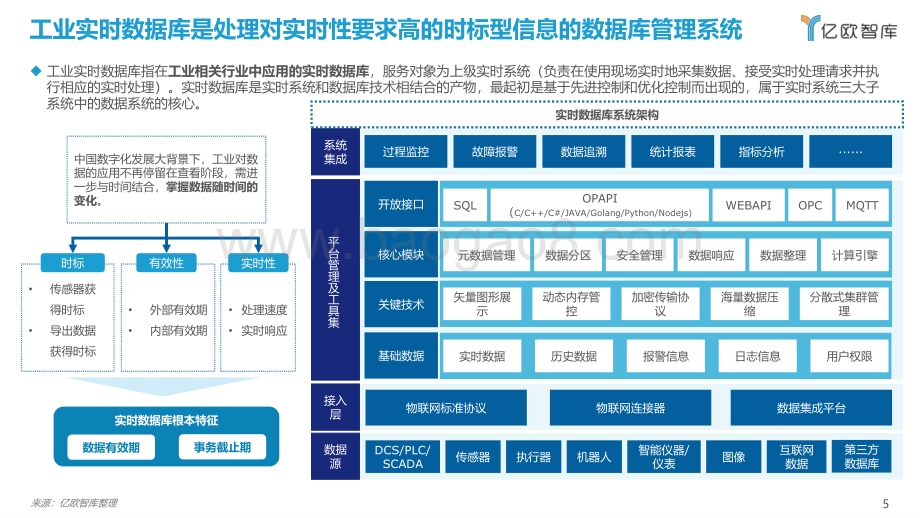 2021工业实时数据库行业白皮书终稿_2021-12-13-39页_1mb.pdf_第5页