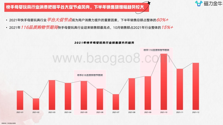 快手磁力金牛母婴行业营销洞察报告_53页_14mb.pdf_第4页