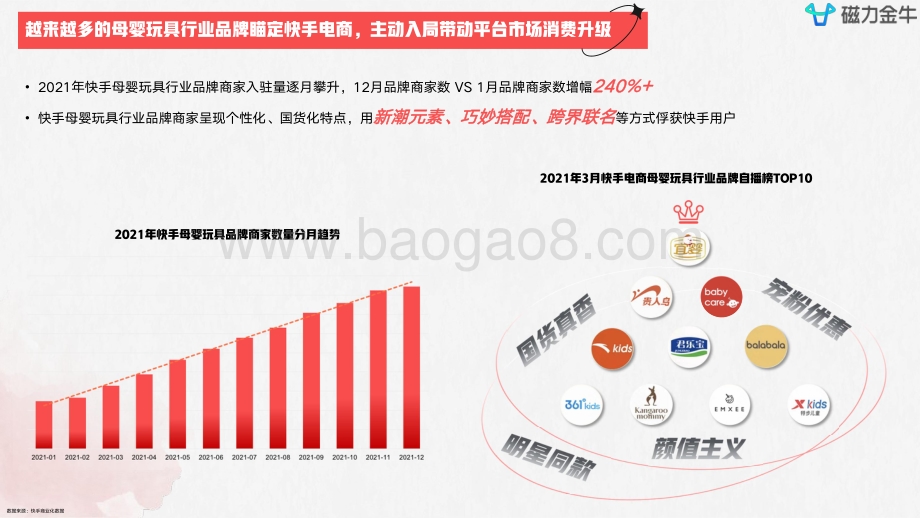 快手磁力金牛母婴行业营销洞察报告_53页_14mb.pdf_第5页