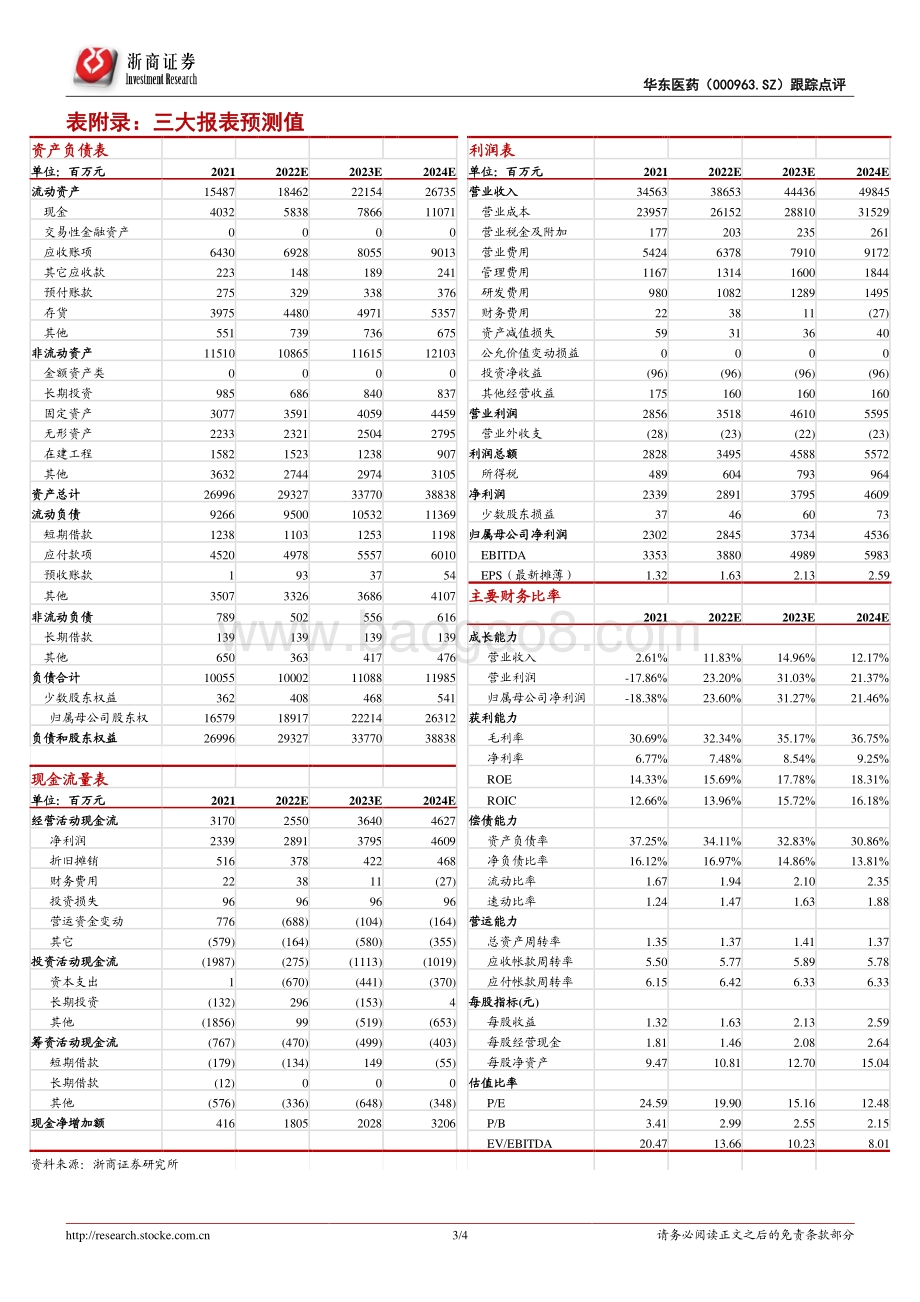 20220428-浙商证券-华东医药-000963.SZ-华东医药21年年报及22Q1季报点评_医药环比改善+医美业绩亮眼_预期逐季向好_4页_809kb.pdf_第3页