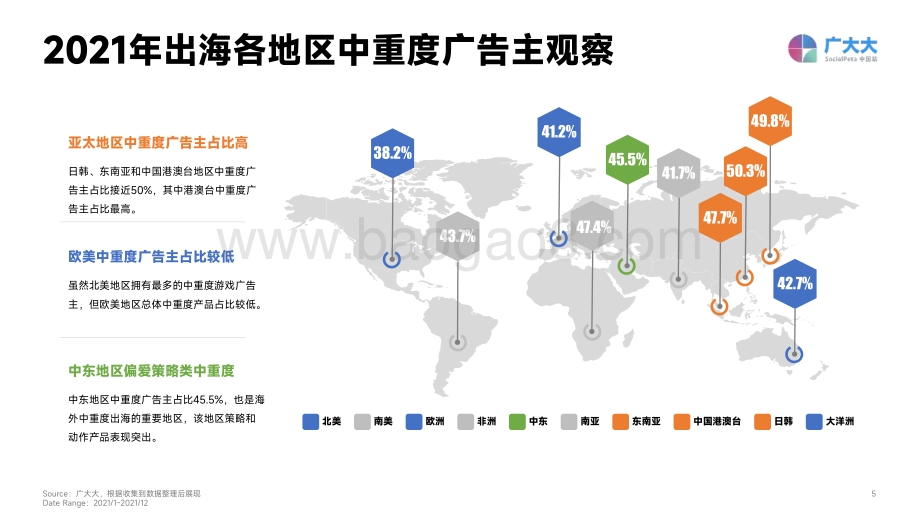 广大大出品-中重度手游出海营销洞察_32页_1mb.pdf_第5页