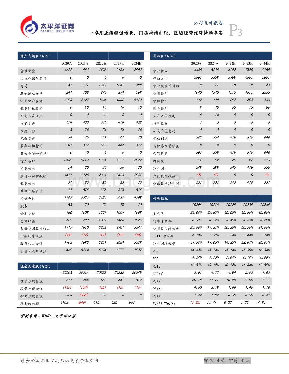 20220428-太平洋-健之佳-605266.SH-疫情反复Q1业绩承压_门店持续扩张_川渝桂战略持续推进_5页_1mb.pdf_第3页