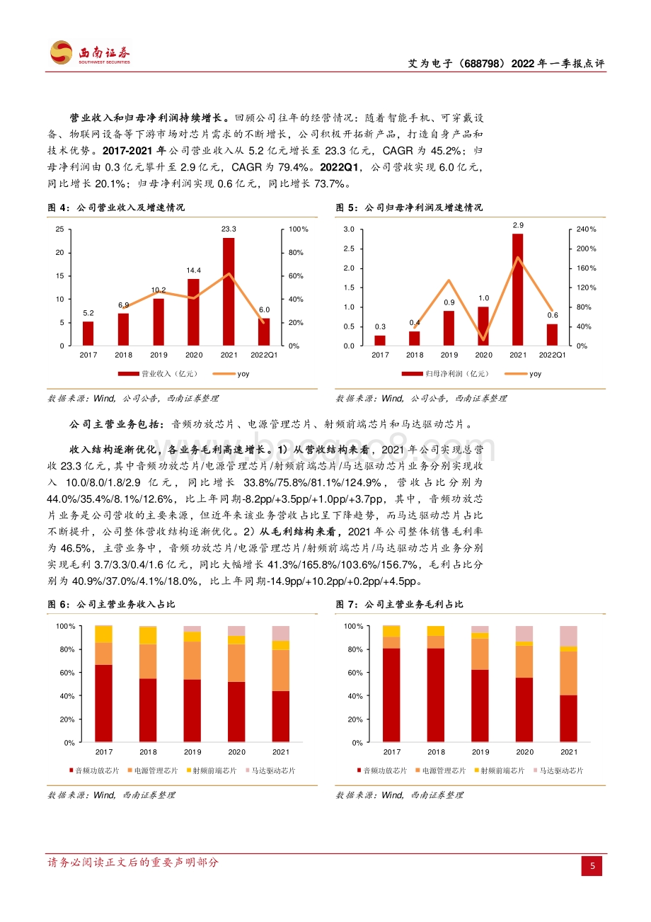 20220428-西南证券-艾为电子-688798.SH-产品布局趋于完整_深化上游合作产能有望提升_11页_2mb.pdf_第5页