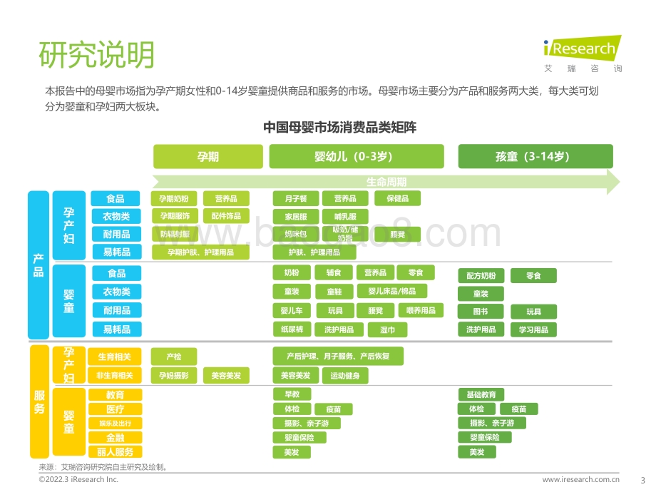 艾瑞咨询：2022年中国母婴行业研究报告_57页_2mb.pdf_第3页