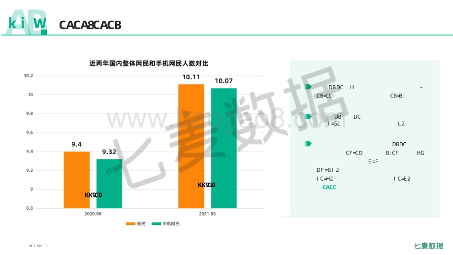 2021年移动互联网行业白皮书-七麦数据-2022-89页_5mb.pdf_第4页