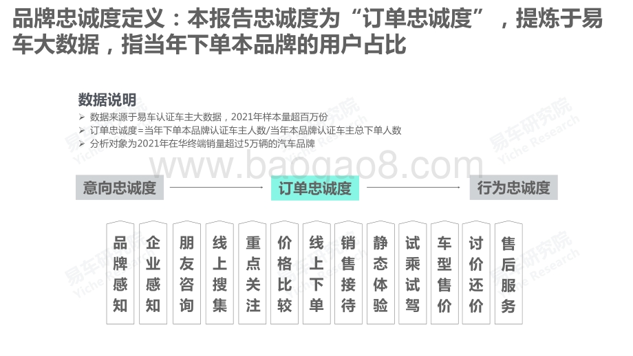易车研究院：品牌忠诚度洞察报告_2022版_终版_24页_4mb.pdf_第3页
