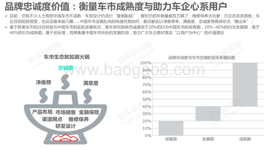 易车研究院：品牌忠诚度洞察报告_2022版_终版_24页_4mb.pdf_第4页