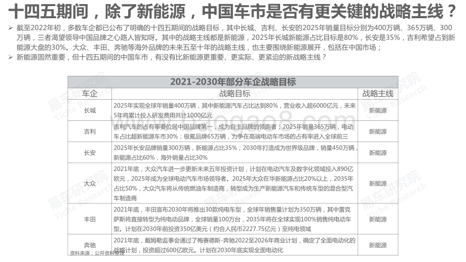 易车研究院：品牌忠诚度洞察报告_2022版_终版_24页_4mb.pdf_第5页