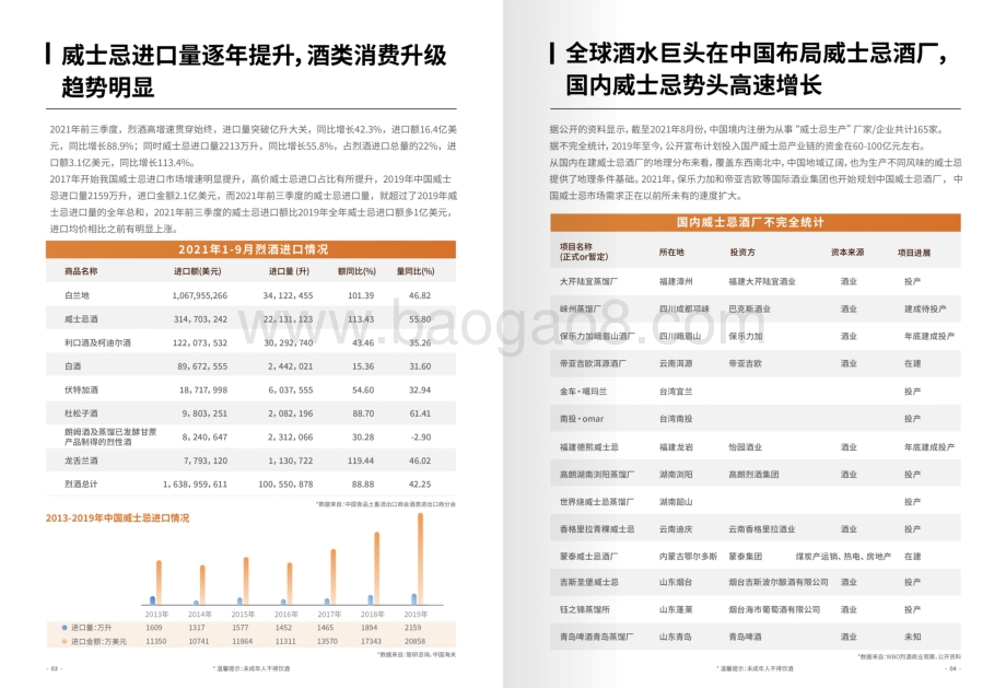 百瓶：2021中国威士忌年度白皮书_29页_19mb.pdf_第5页