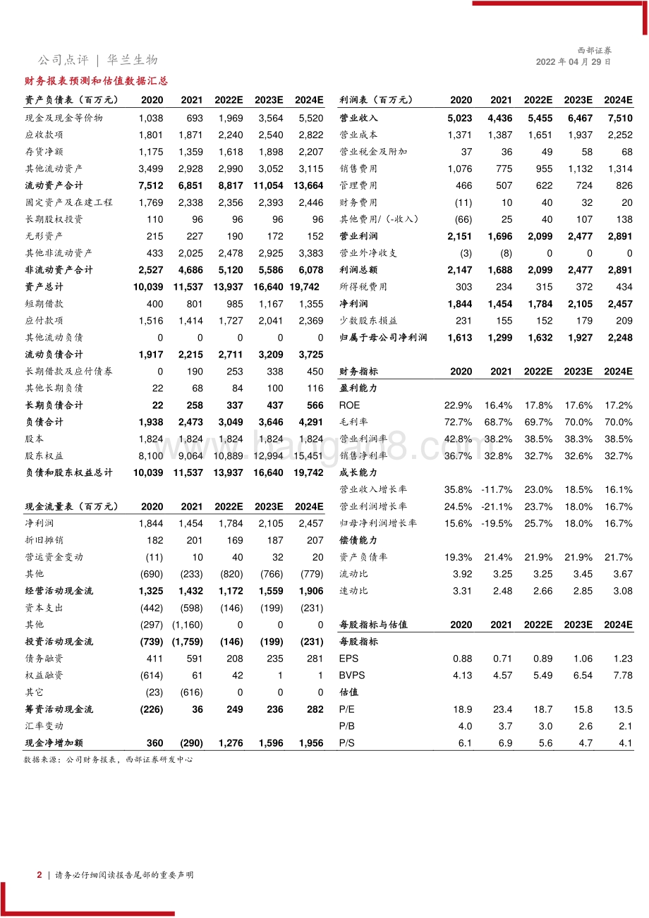 20220429-西部证券-华兰生物-002007.SZ-2022年一季报点评_业绩短期承压_看好公司长期发展_3页_250kb.pdf_第2页