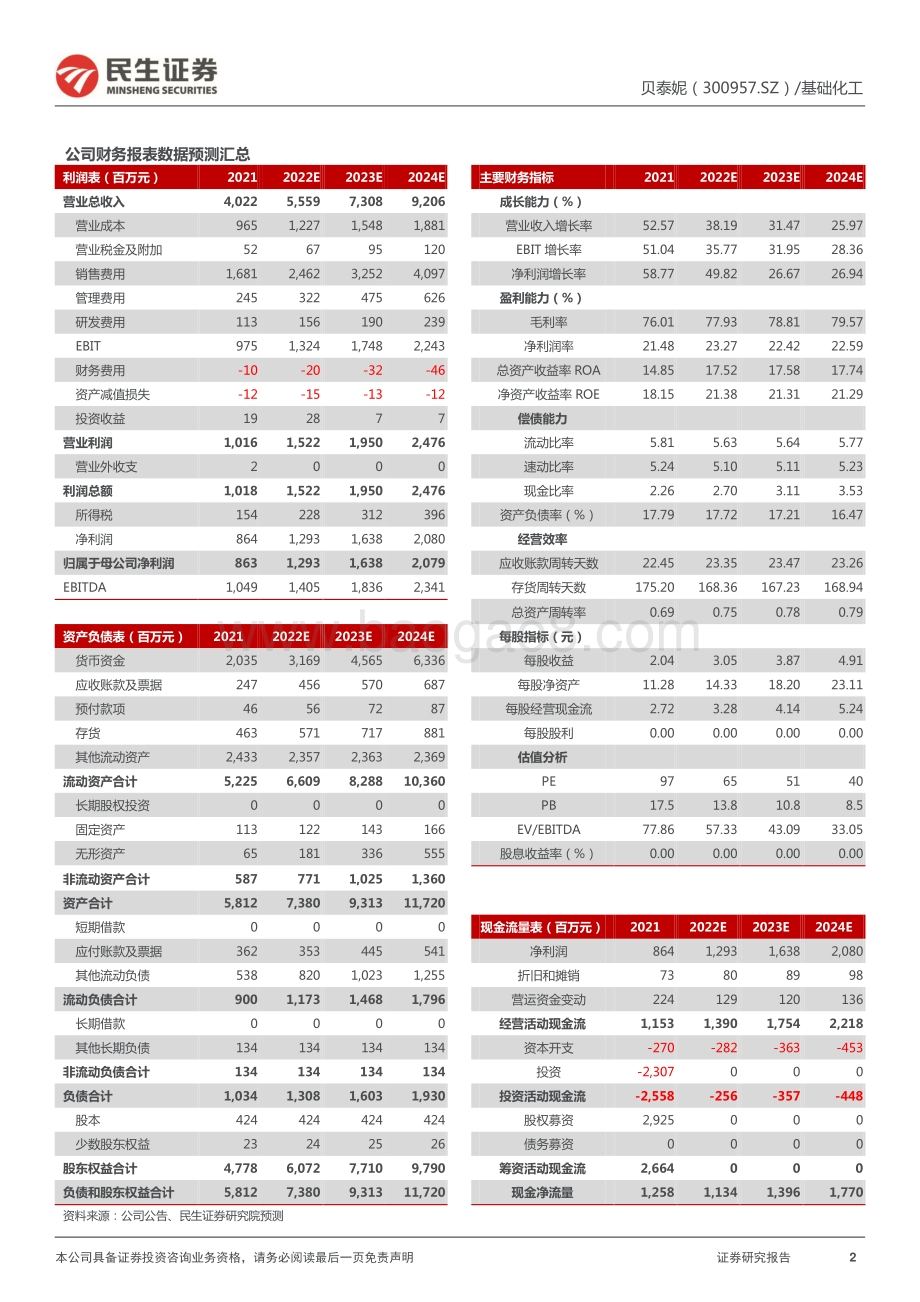 20220429-民生证券-贝泰妮-300957.SZ-2022Q1季报点评_渠道+品类拓展驱动业绩高增_归母净利yoy+85.74__3页_1mb.pdf_第2页