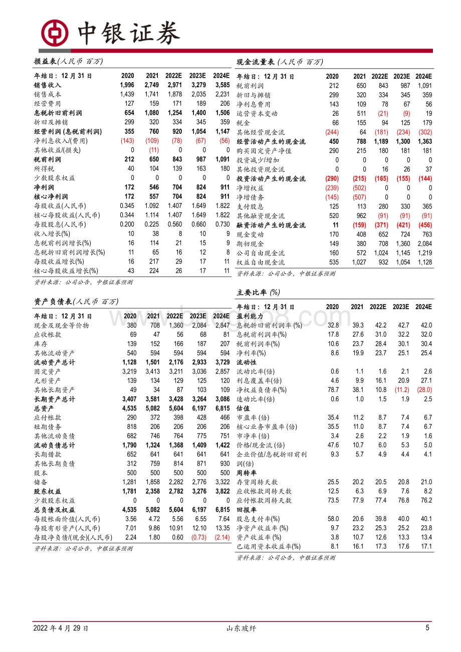 20220429-中银证券-山东玻纤-605006.SH-玻纤行业景气延续_公司降本增效_业绩可期_7页_566kb.pdf_第5页