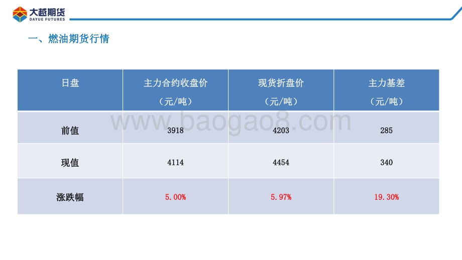 20220428-大越期货-燃料油期货早报_16页_1mb.pdf_第4页