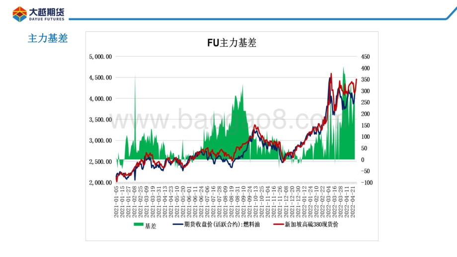 20220428-大越期货-燃料油期货早报_16页_1mb.pdf_第5页