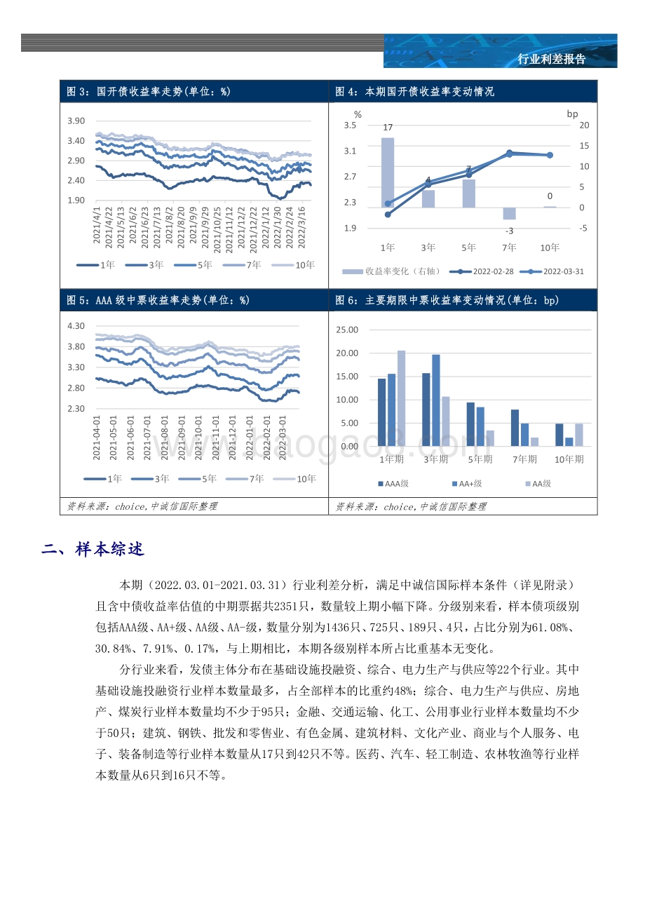 20220426-中诚信国际-行业利差月报_政策回暖提振地产债投资情绪_行业利差多数走扩_14页_1mb.pdf_第5页