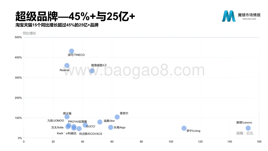 魔镜：2021年年度中国线上高增长消费市场白皮书_186页_18mb.pdf_第4页