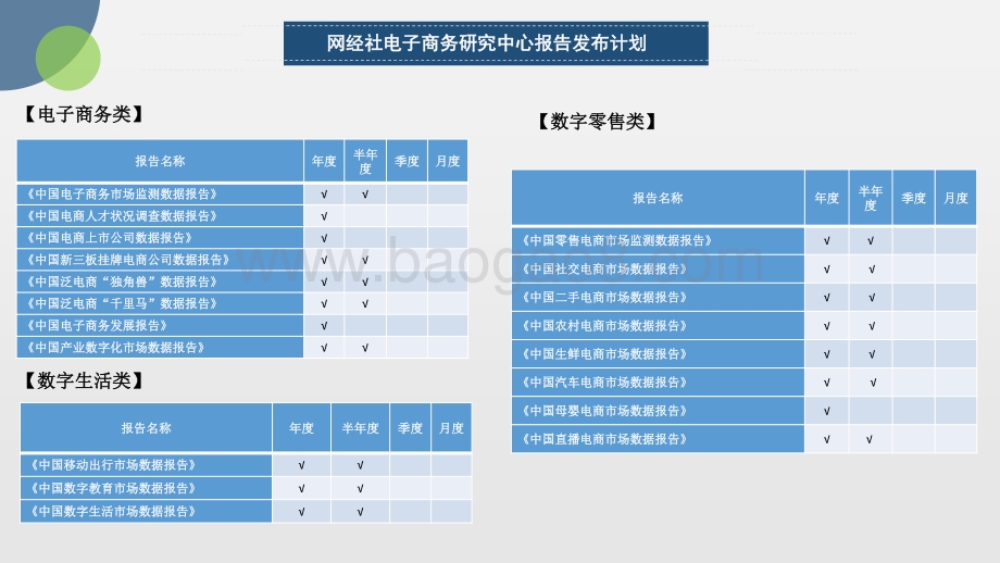 2021年度中国电子商务“死亡”数据报告_49页_3mb.pdf_第4页