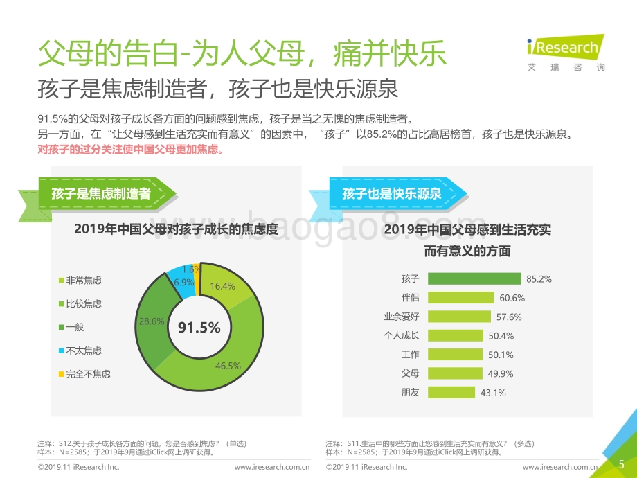 20191118-艾瑞股份-成长焦虑白皮书：孩子的成长父母的焦虑_44页_1mb.pdf_第5页