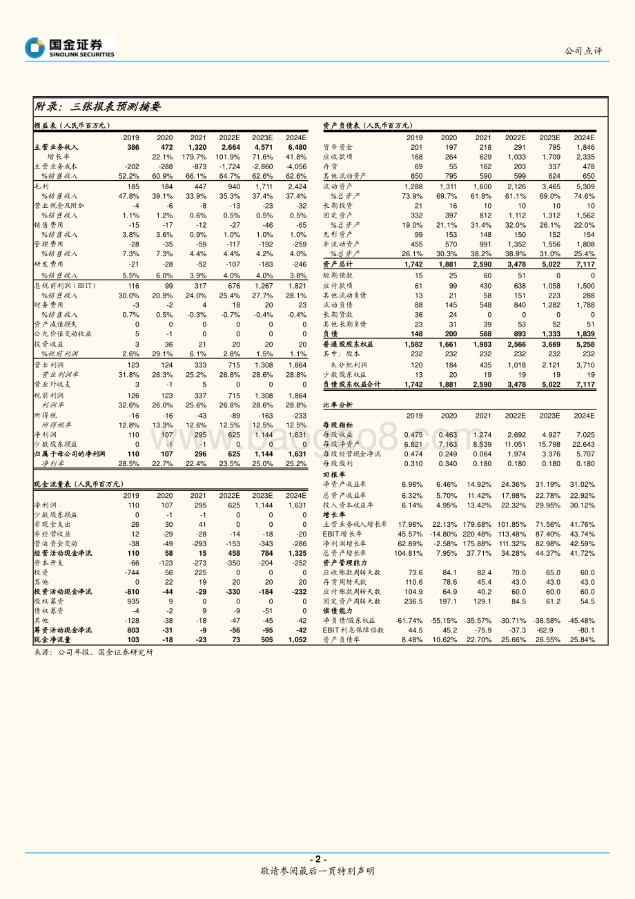 20220428-国金证券-天奈科技-688116.SH-业绩符合预期_22Q2有望放量_4页_1mb.pdf_第2页