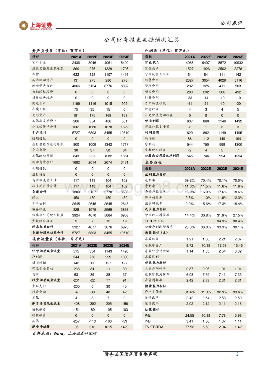 20220429-上海证券-悦康药业-688658.SH-2021年年报暨22年一季报点评_创新转型初显成效_核心产品提供成长动能_4页_677kb.pdf_第3页