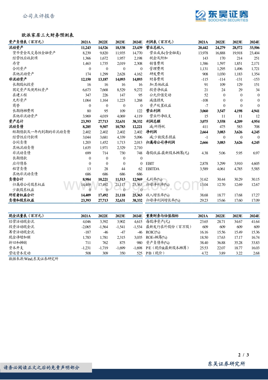 20220429-东吴证券-欧派家居-603833.SH-2022年一季报点评_零售渠道高增_盈利能力有所下行_3页_426kb.pdf_第2页