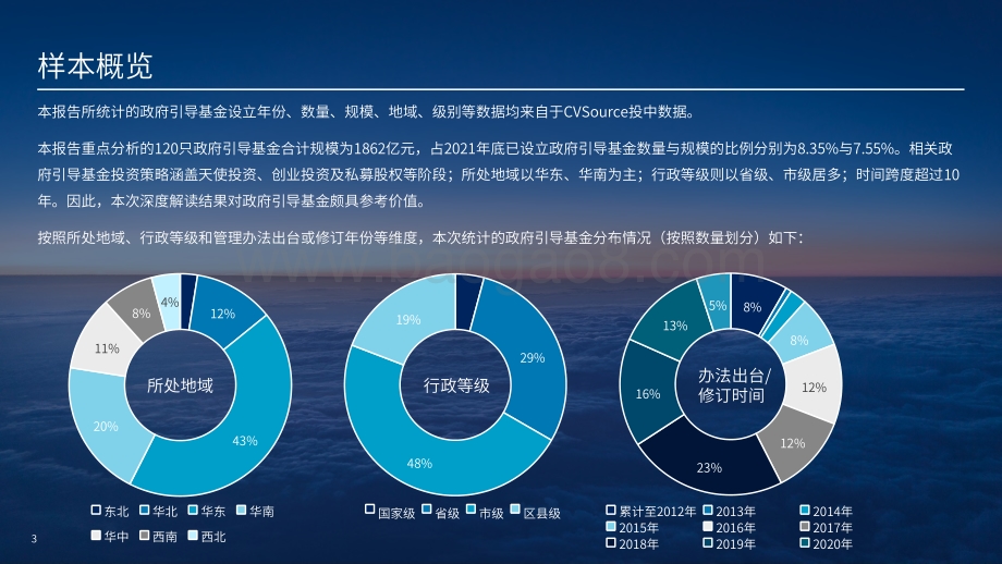 2021年政府引导基金专题研究报告-投中研究院-2022.1-61页_1mb.pdf_第3页