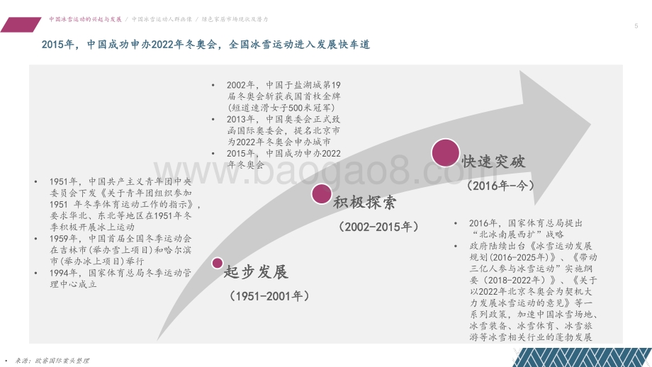 冰雪运动消费者家居生活趋势报告_37页_1mb.pdf_第5页