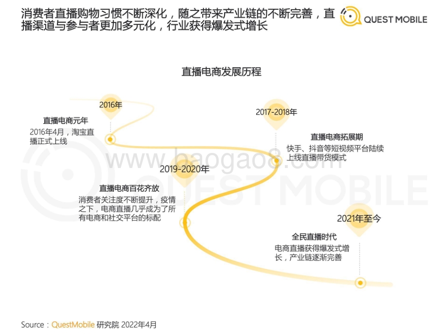 QuestMobile：2022年中国短视频直播电商发展洞察_32页_6mb.pdf_第4页