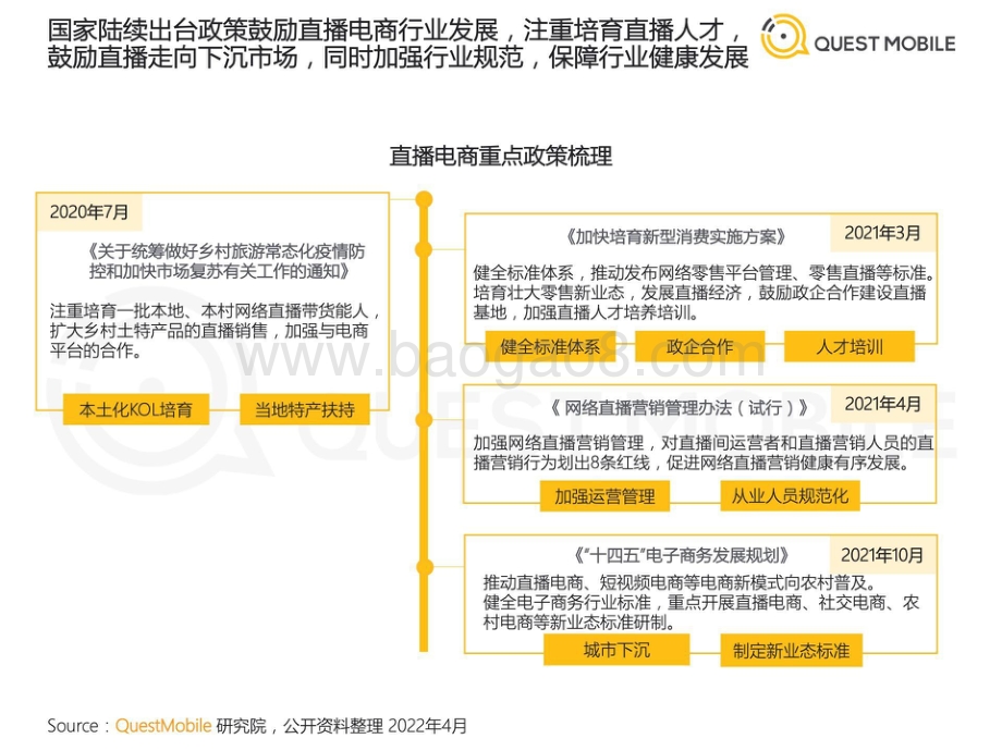 QuestMobile：2022年中国短视频直播电商发展洞察_32页_6mb.pdf_第5页