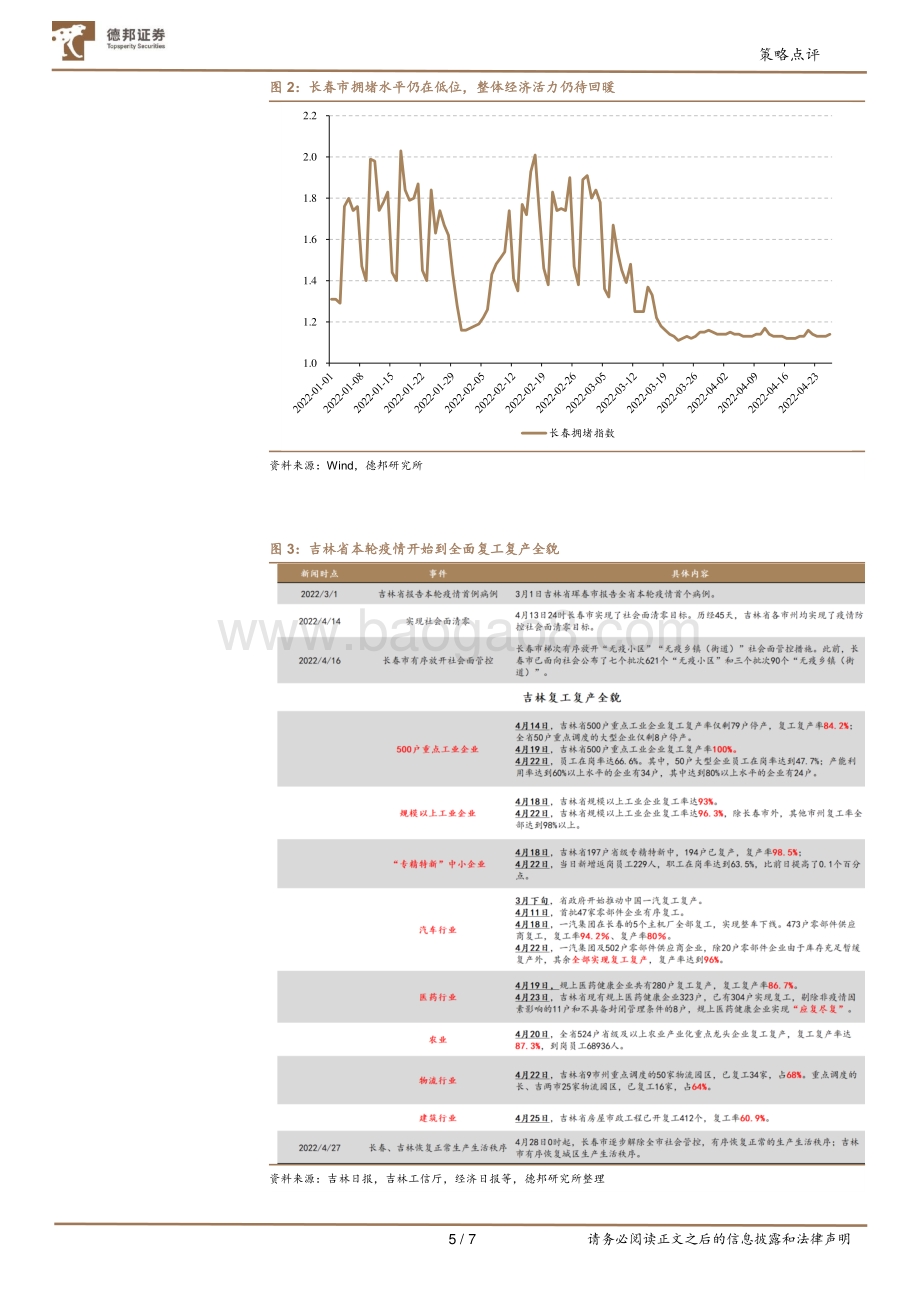 20220428-德邦证券-疫情冲击系列研究_从社会面清零到全面复工复产_吉林历经多久__7页_977kb.pdf_第5页