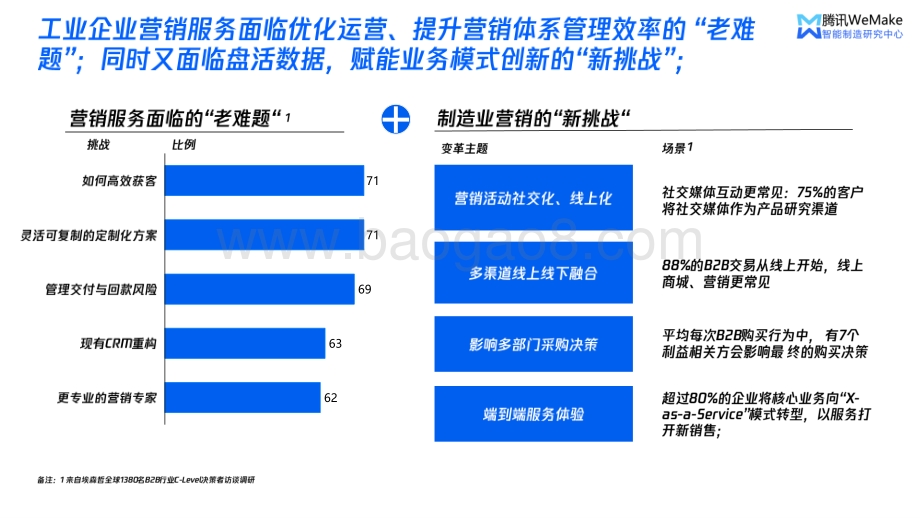 腾讯：数字化重塑营销服体系开启制造企业破局之路_28页_3mb.pdf_第4页